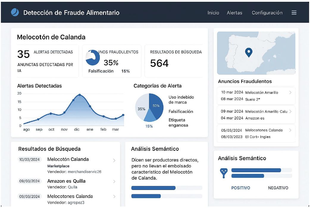 Recreación de una pantalla